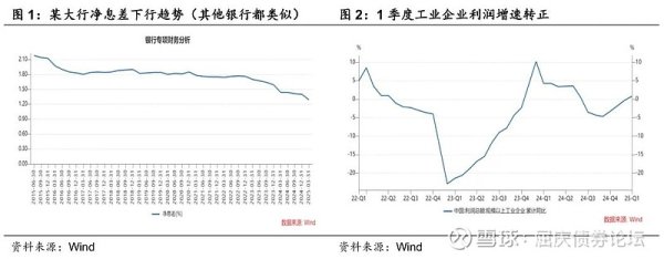 前三配资平台 不降息更好华创投顾部债市思考