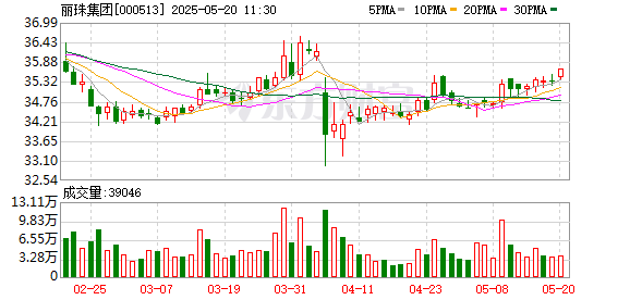 配资技巧网站 丽珠集团：目前H股回购仍在一般授权期限内，公司将择机进行回购